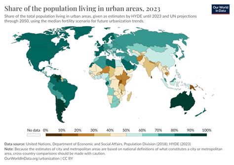 urban population in world|Share of the population living in urban areas .